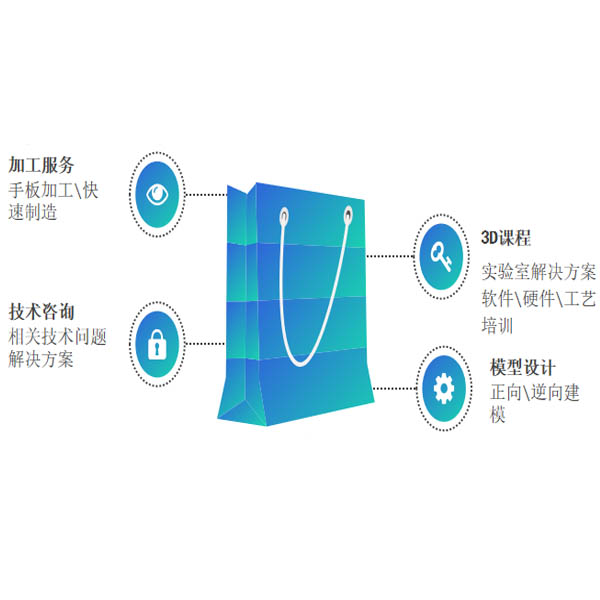 服务和培训