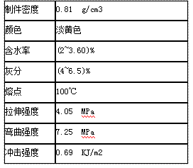 激光3D打印机