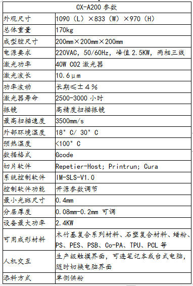 3D打印机厂家