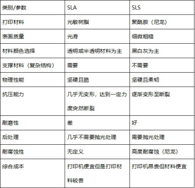 激光3D打印机